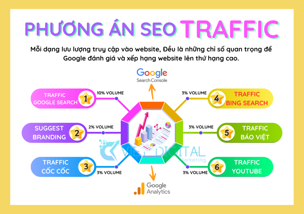 Dịch Vụ Mua Traffic User Download Thật 2025 2